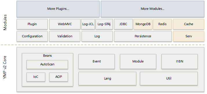 Structure Diagram